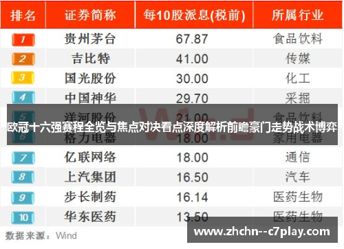 欧冠十六强赛程全览与焦点对决看点深度解析前瞻豪门走势战术博弈 欧冠十六强赛程全览与焦点对决看点深度解析前瞻豪门走势战术博弈